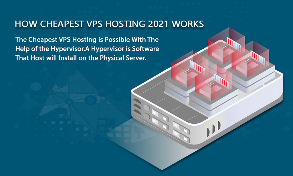 cheapest VPS hosting 2021